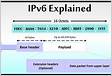 IPv6 IP Address Converter IPv6 to IPv4 IP Address ipworld.inf